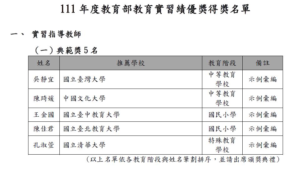 111实习绩优奖