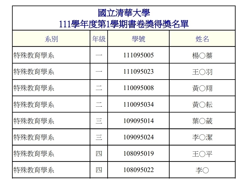 1111書卷獎名單