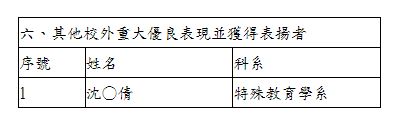 擷取 112學年度行健獎 沈莉倩