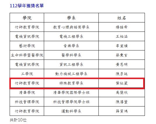 擷取 112學年度梅貽琦 葉祉葳
