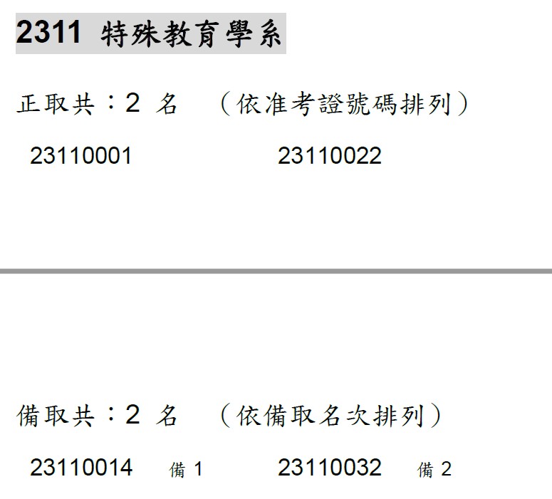 114特殊選才放榜