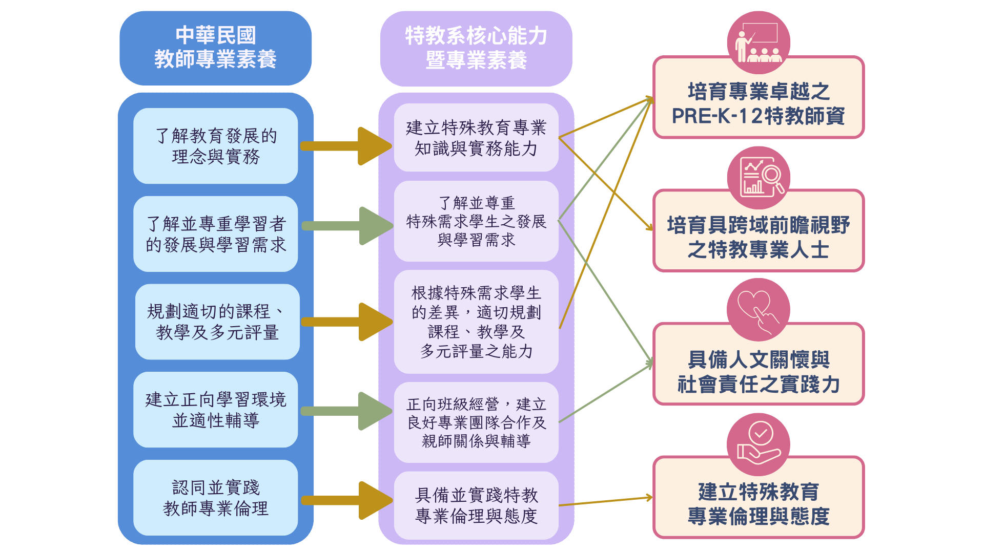 三合一1140326