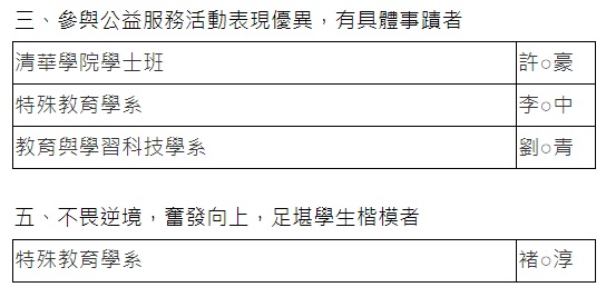 113行健獎