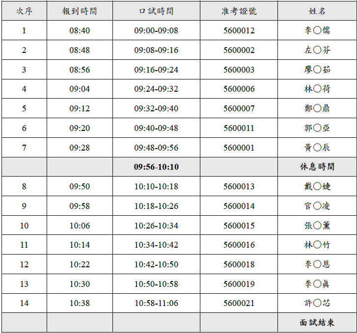 0309擷取特教系 115學年度碩考_初試合格錄取名單