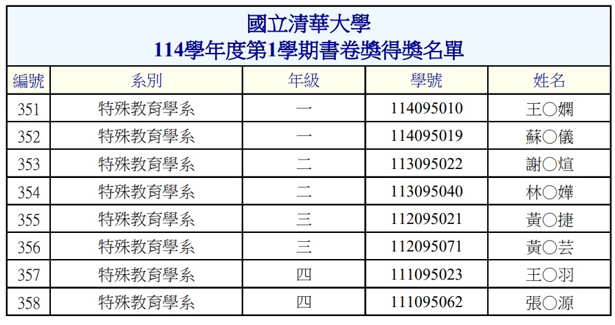 1141書卷獎獲獎名單圖