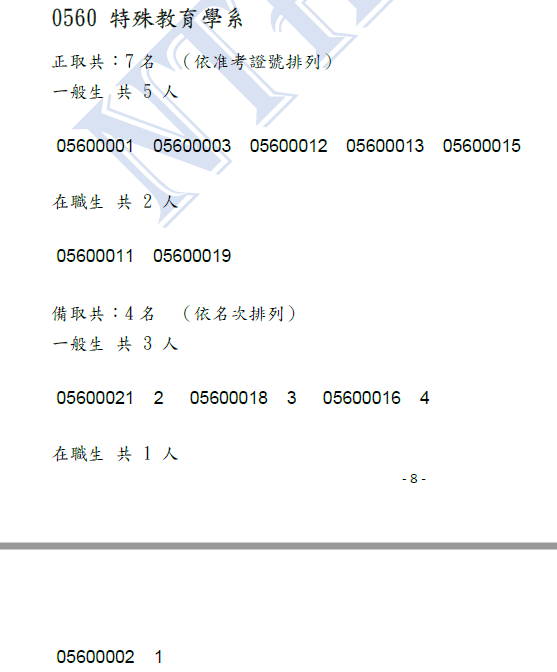 115碩考放榜名單截圖