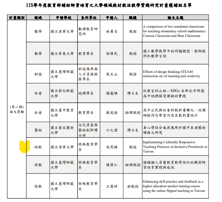 115年度教育部領域教材教法研究學術論文獎勵 朱思穎老師