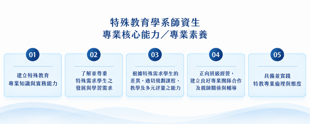 師資生專業核心能力及專業素養